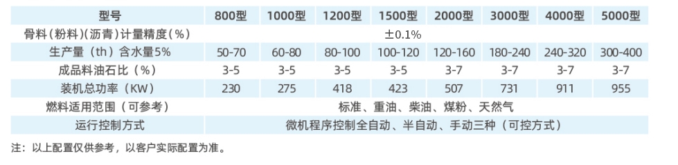 參數1